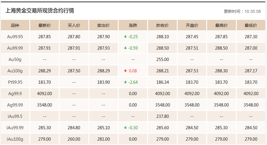 黄金价格，今日最新价一克金深度解析