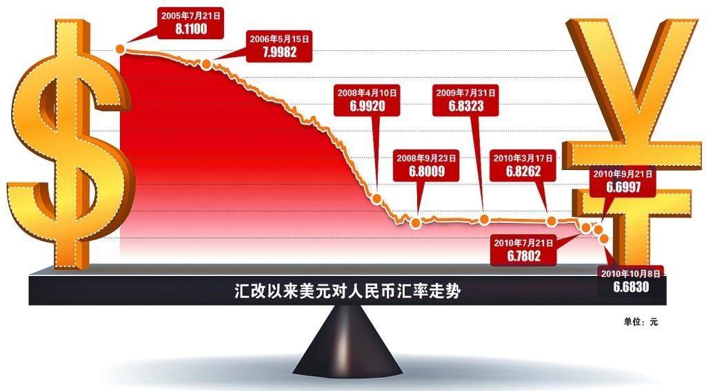 今日汇率查询，全球货币市场的脉动与您的财务决策