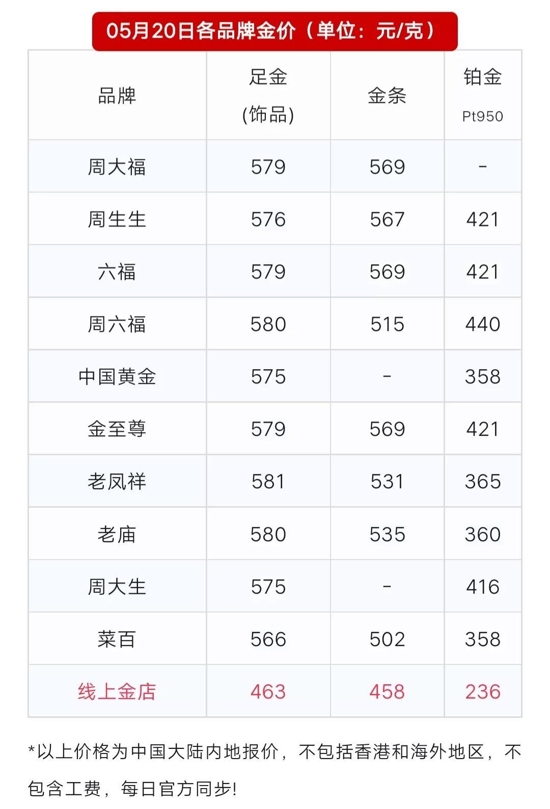 今日黄金价格，市场动态、影响因素与投资策略