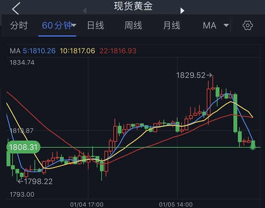 纽约黄金实时行情走势，全球金融市场的风向标
