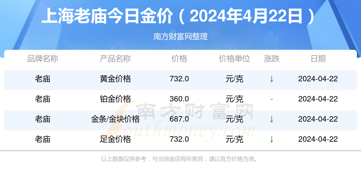 今日上海老庙黄金价格，市场动态与投资指南