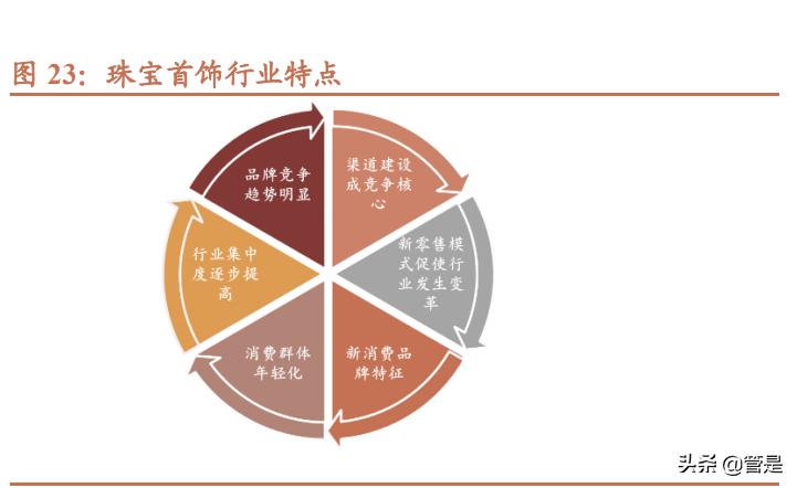 菜百黄金回收价格，解析背后的市场动态与影响因素