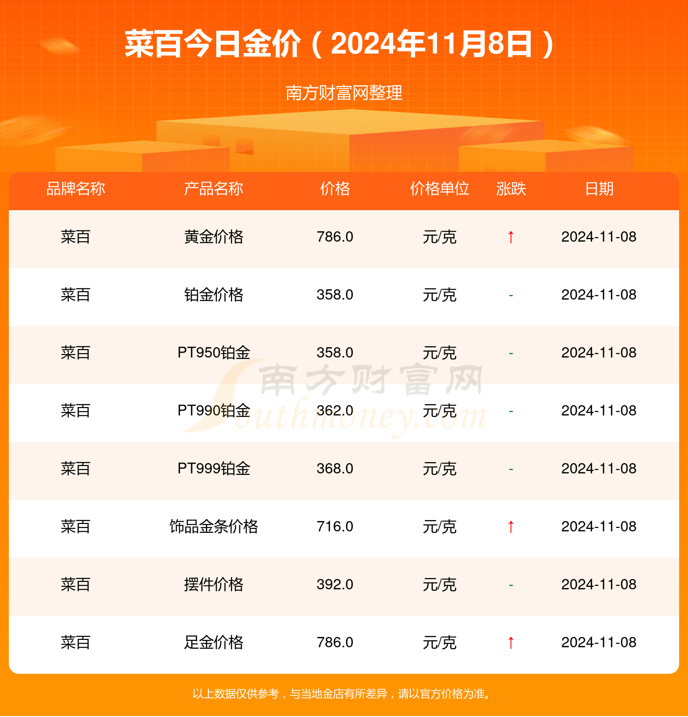 菜百今日金价一览，黄金市场的风云变幻与投资者的智慧选择