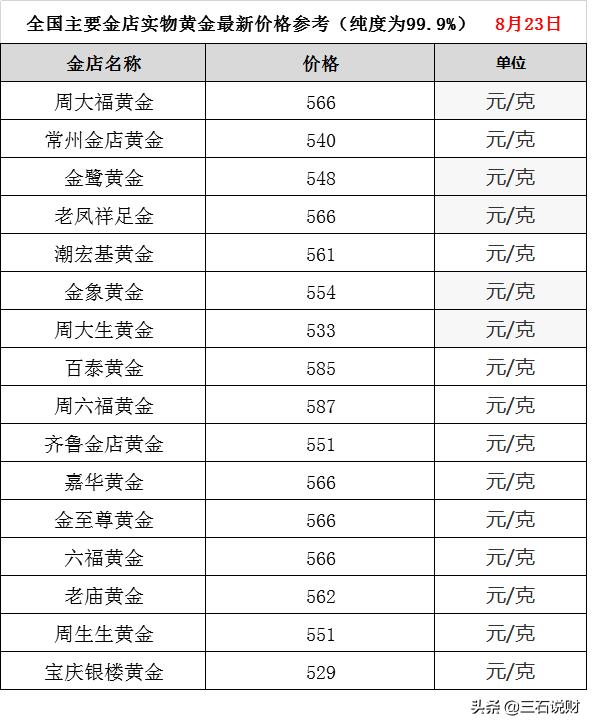 黄金回收，今日价格与市场动态解析