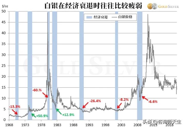 银价波动，一克银多少钱的背后故事