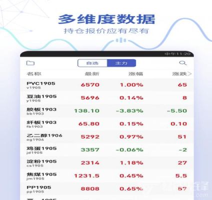 探索未来，2023年期货平台APP下载排行榜揭秘