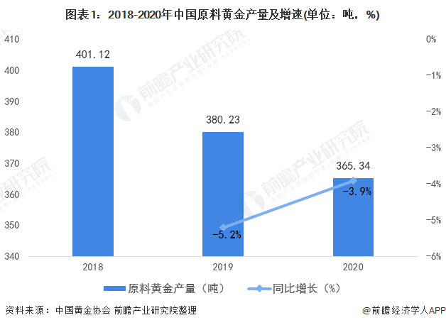 黄金价格，中国黄金市场现状与趋势分析