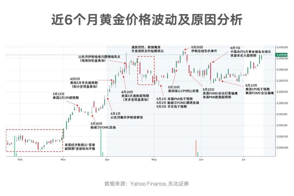 全国黄金价格，波动背后的经济与市场逻辑