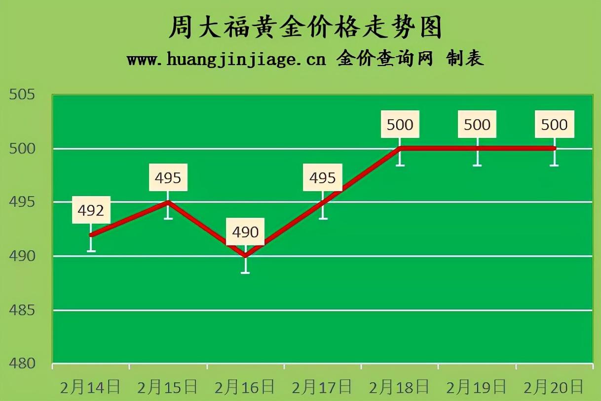 黄金价格查询，今日回收的黄金市场动态