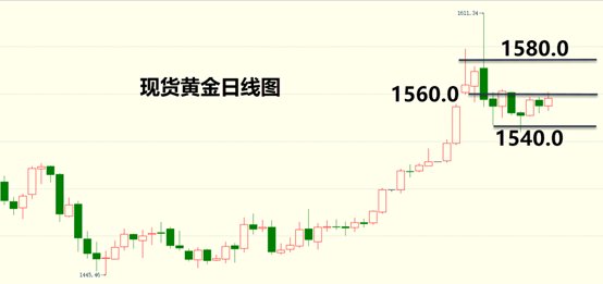 今日黄金行情最新分析，市场动态、影响因素与投资策略