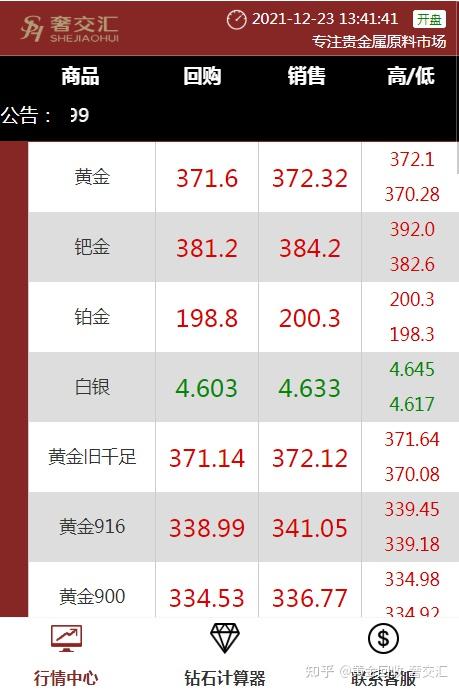 今日9999足金价格及回收指南，投资与消费的智慧选择