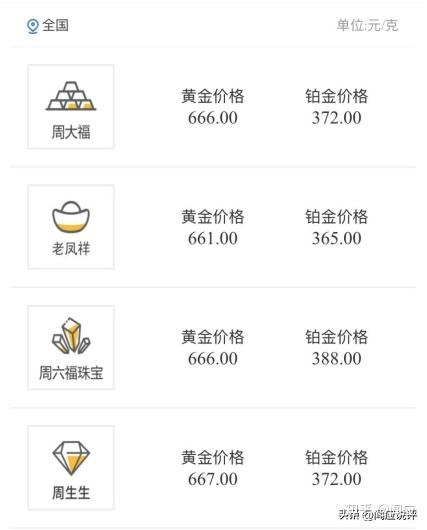 今日黄金报价与回收价，投资与消费的双重考量