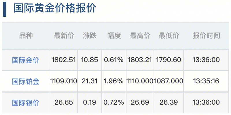 今日中国黄金价格，市场动态与投资策略分析