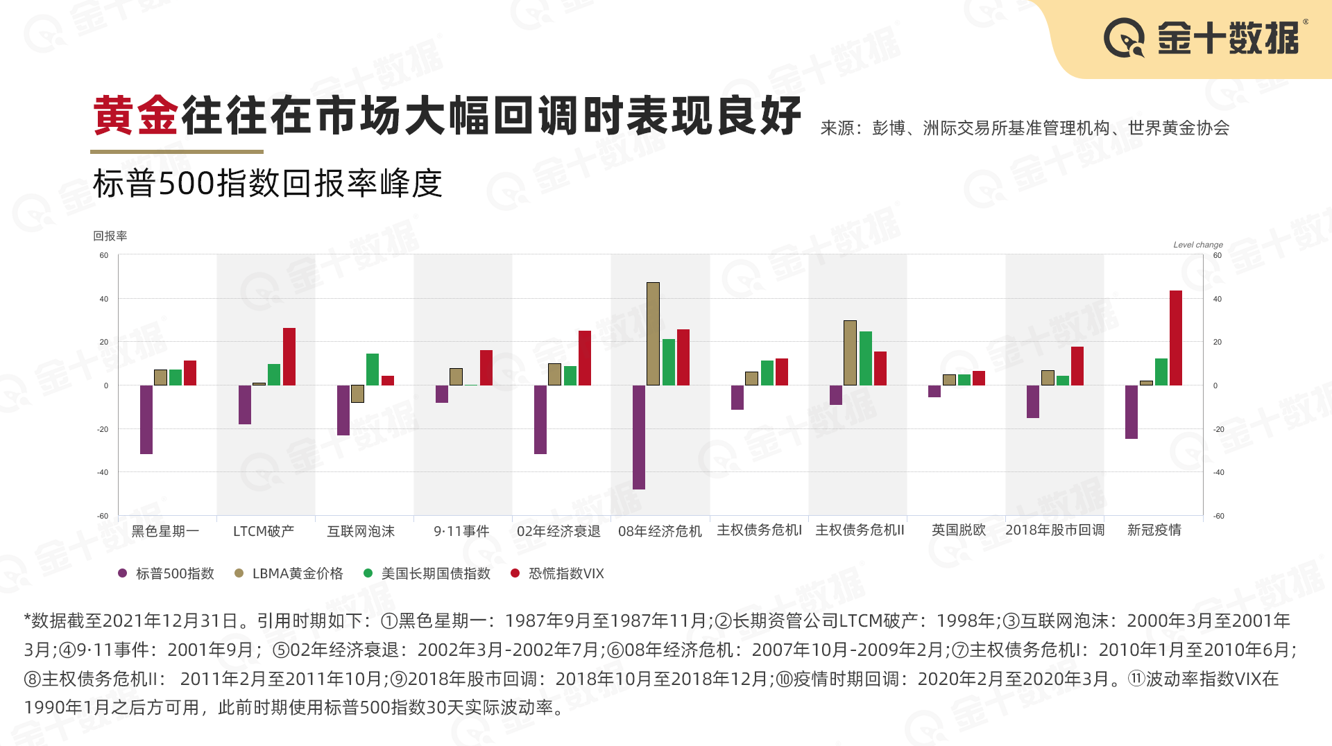 2022年黄金价格走势与投资策略，一克黄金的背后故事