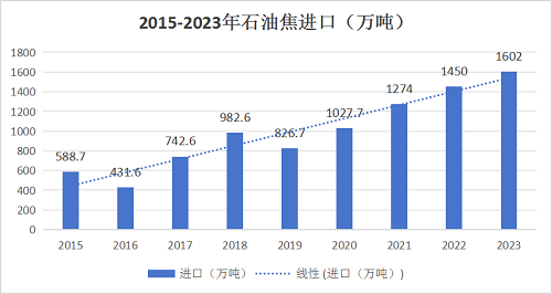 铂金回收，2023年价格趋势与市场分析