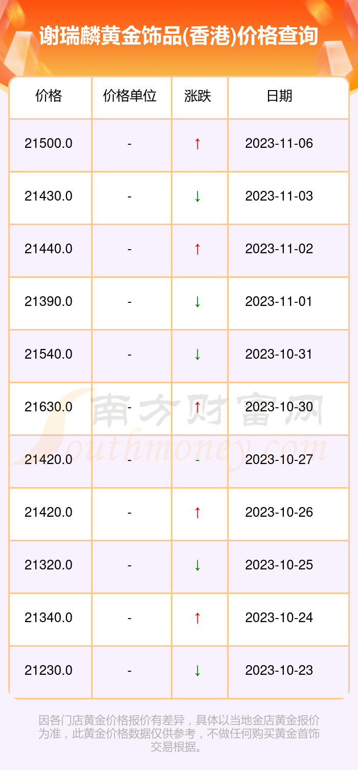 今日香港黄金价格查询，市场动态与投资指南