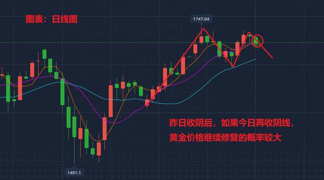 今日现货黄金最新价格走势分析，波动中寻找投资机遇