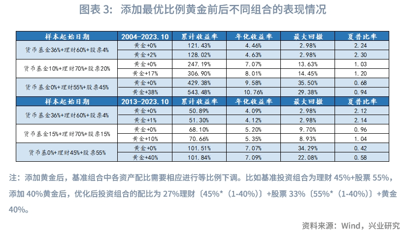 黄金2022年行情，全球宏观经济下的避风港与投资新机遇