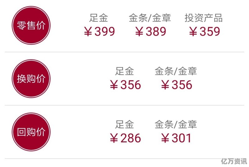 今日黄金首饰价格，一克之变，价值几何？