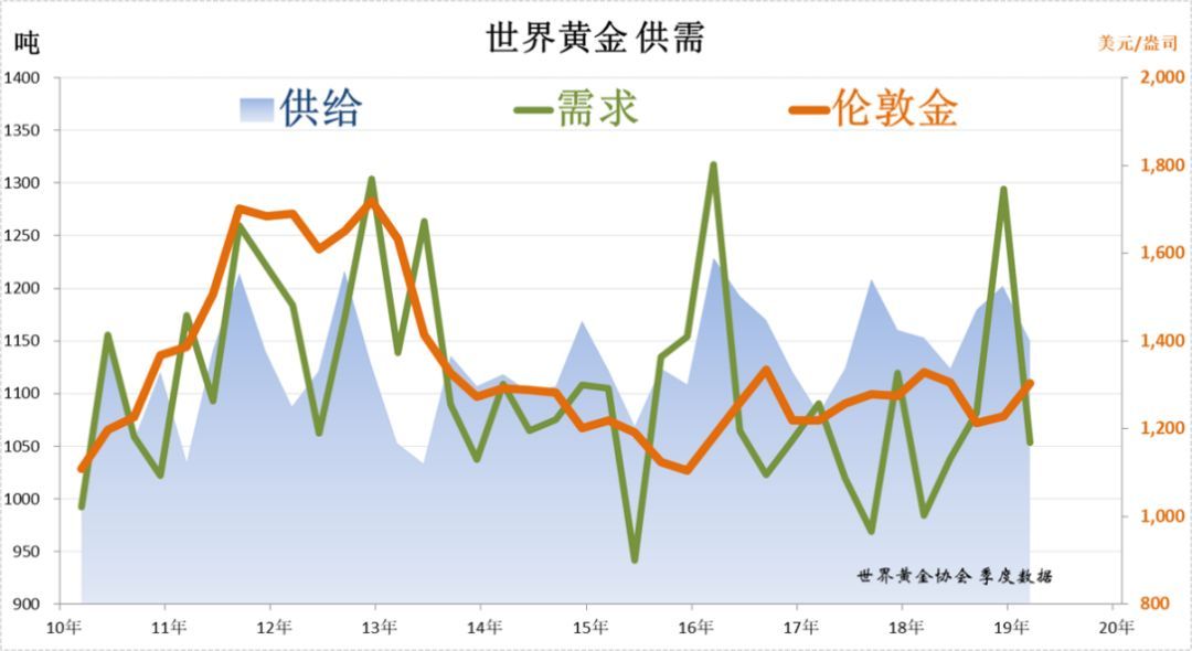 黄金近期价格走势深度解析，波动背后的市场逻辑与未来展望