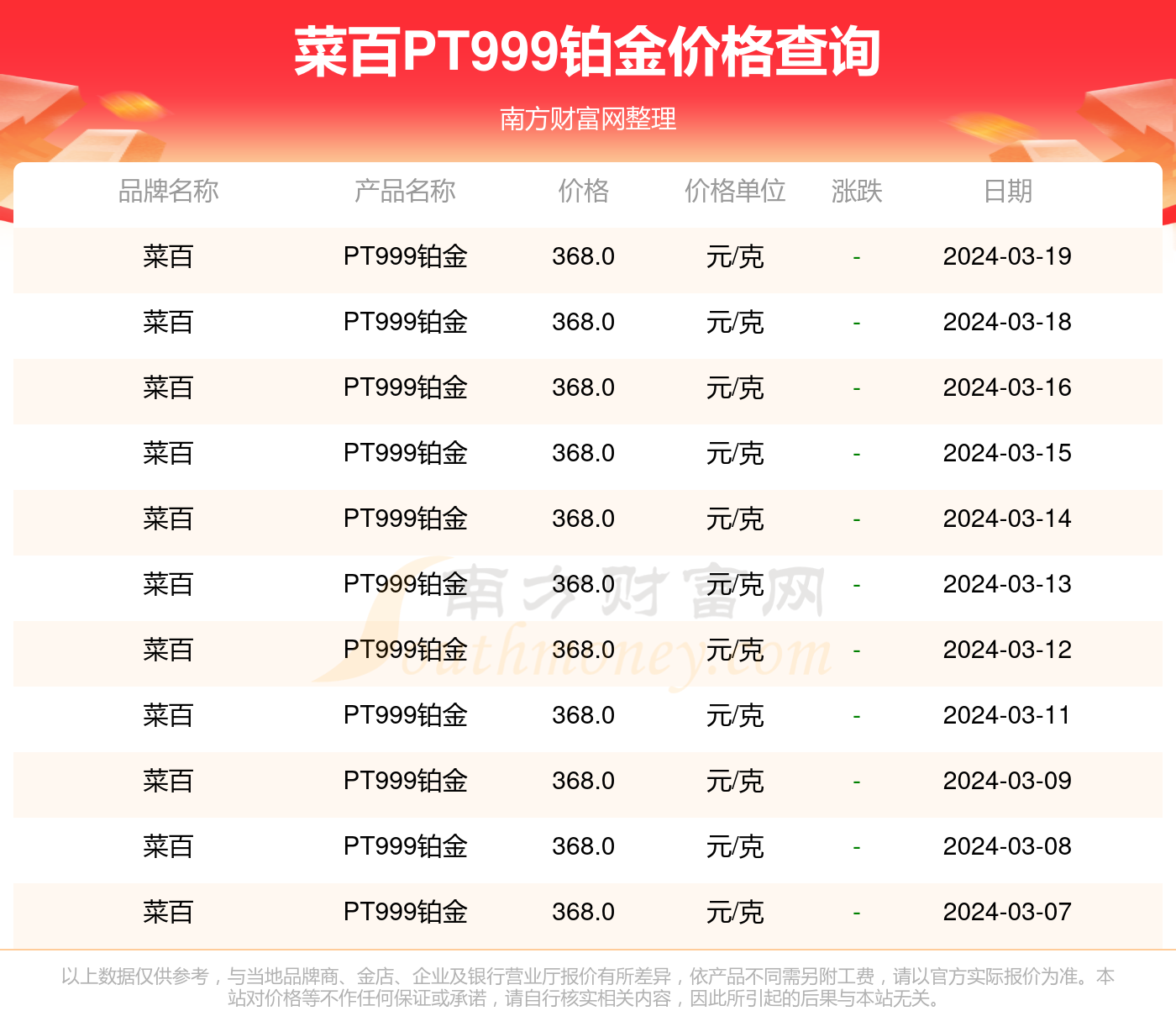 999铂金价格，一克之内的价值探索