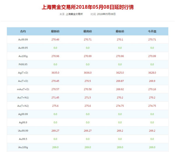 白金回收，今日价格查询与市场分析