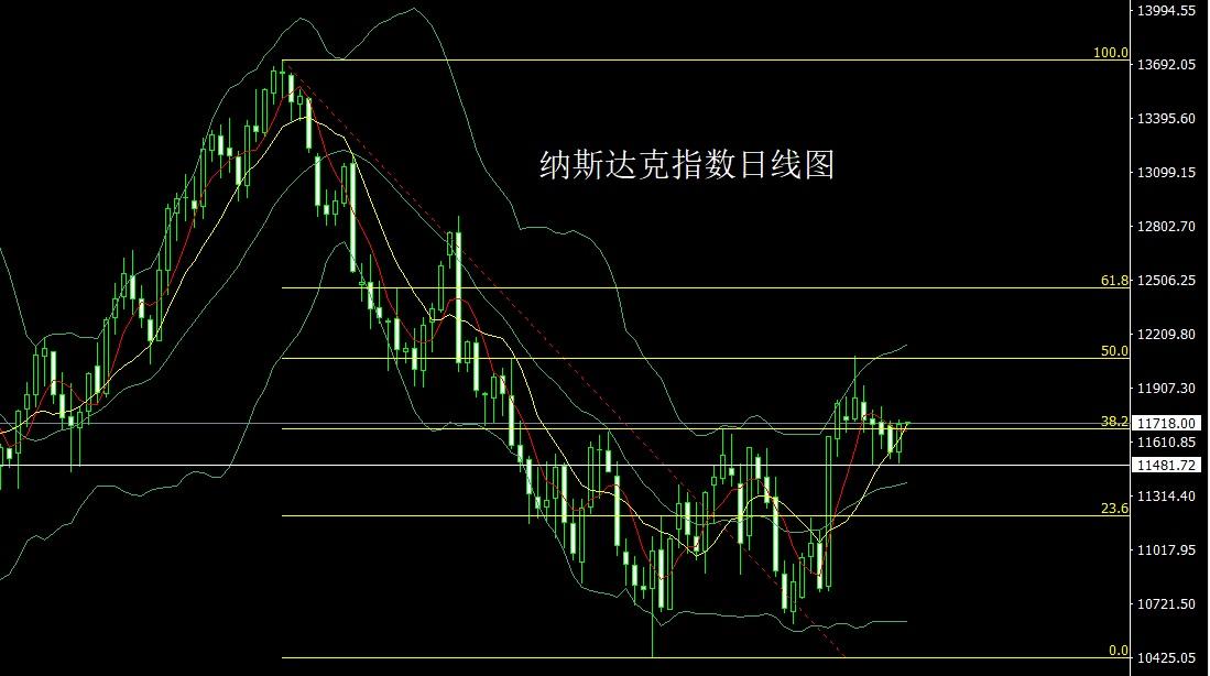 白银价格走势最新分析，市场动态与未来展望