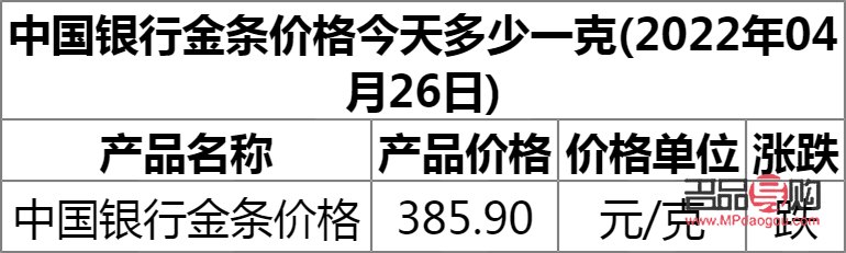 四大银行今日金条价格一览表，黄金市场的风向标与投资者的指南