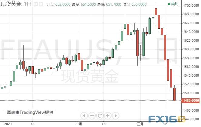 今日999银价回收市场透视，波动中的价值再发现
