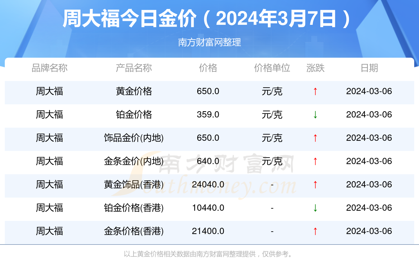 今日金价，周大福内地市场深度解析