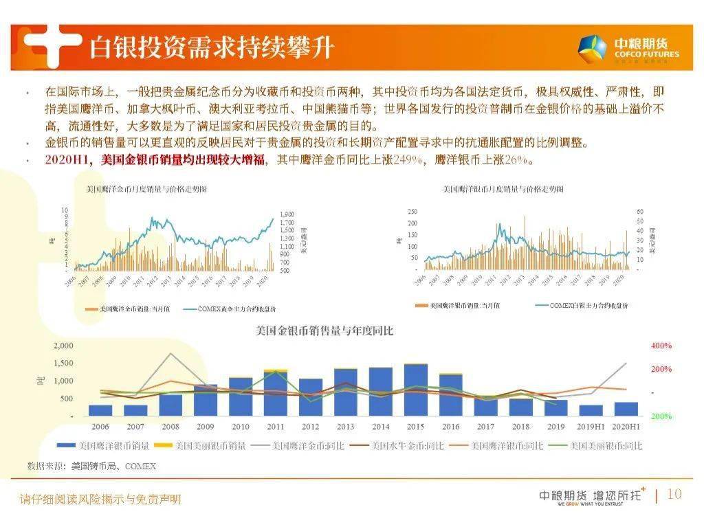 白银未来展望，500美元大关的潜在突破与投资机遇