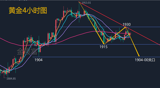 今日黄金涨跌趋势，市场动态与投资策略分析