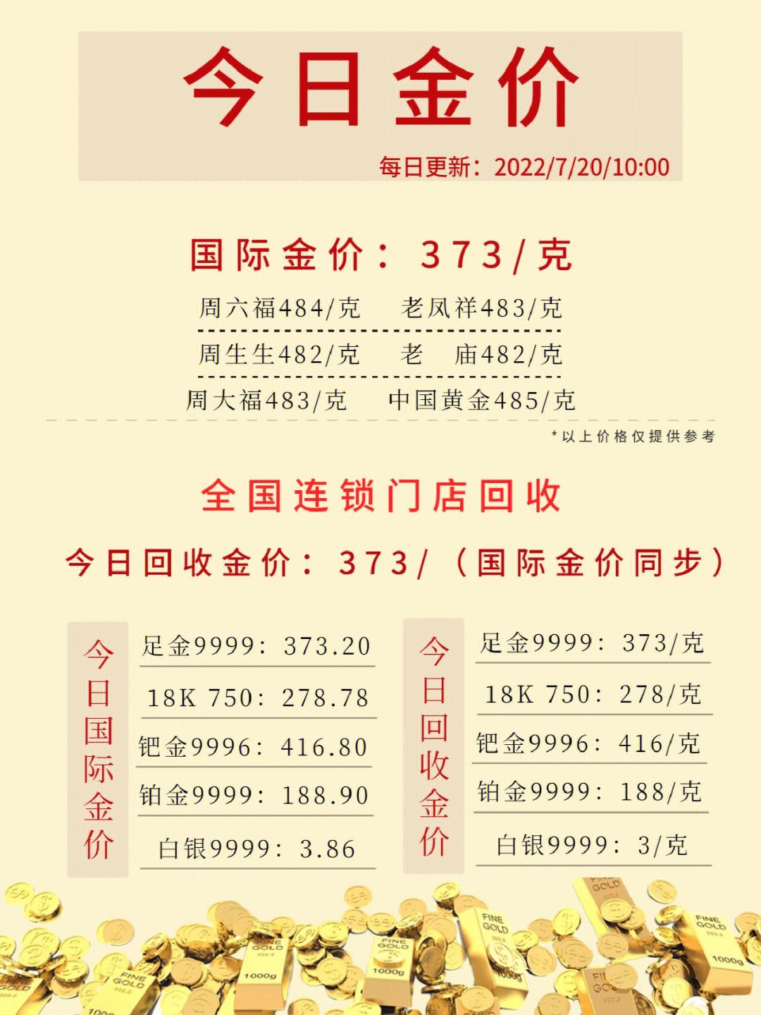 18K金价格表，解析市场动态与购买指南