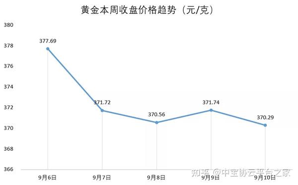 黄金回收新风尚，上门回收平台如何重塑行业格局