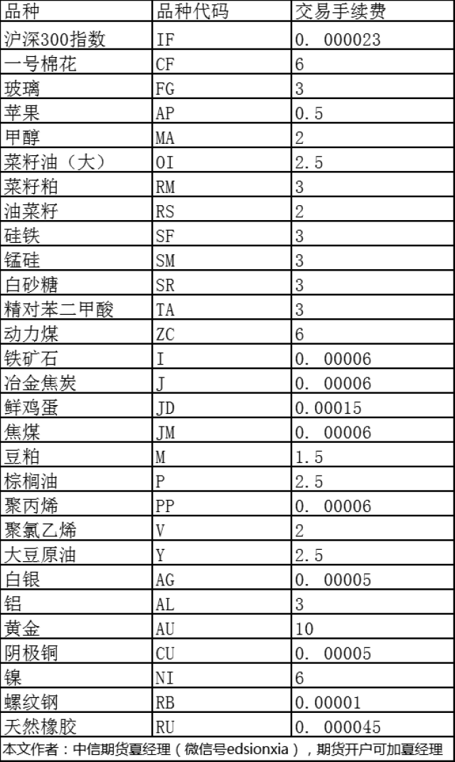 哪家期货公司手续费最便宜？深度解析与选择指南