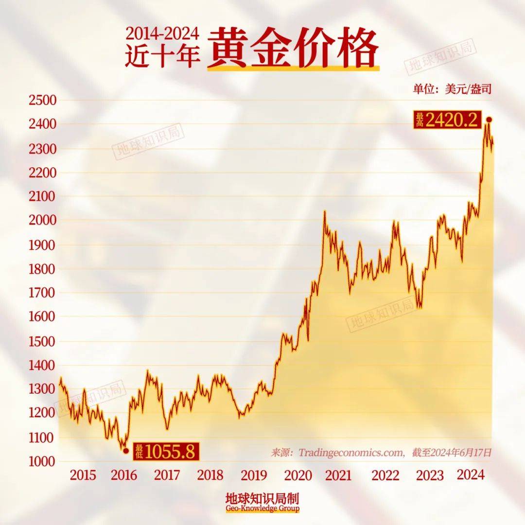 黄金价格涨跌最新动态，全球市场波动下的避险之选