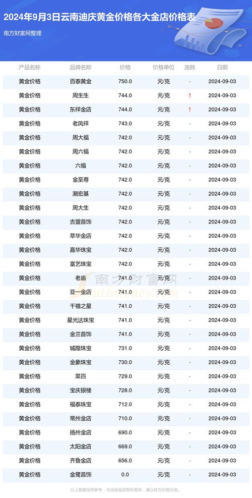 黄金价格，影响卖出去多少钱一克的多元因素