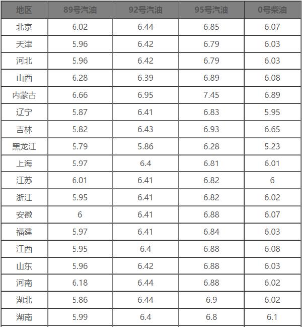 今日油价调整最新消息及价格分析