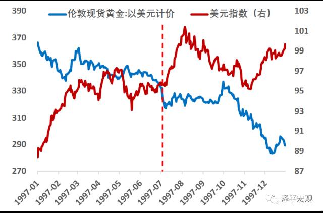 黄金价格，市场波动与投资价值的深度剖析