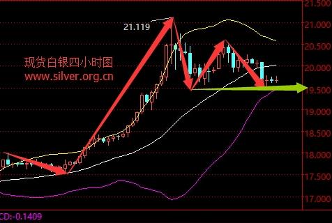 今日现货白银价格走势图，波动中的机遇与挑战