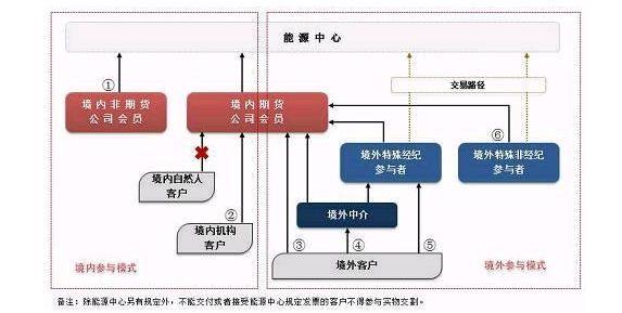 哪个平台适合期货开户？—— 深入解析与选择指南