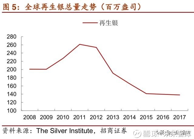 白银走势深度剖析，市场动态、技术分析与未来展望