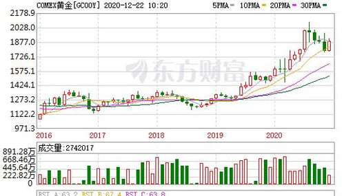 今日金店黄金价格一览，市场波动下的投资新视角