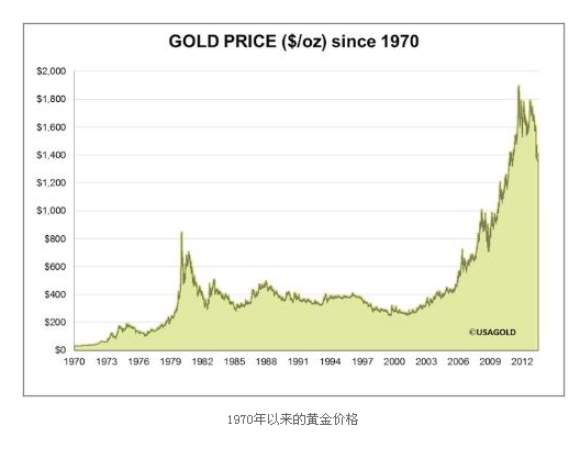 黄金，二十年风云变幻的避风港——黄金价格历史走势图深度解析