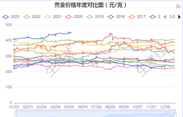 近10年白银价格一览表，波动与趋势的深度剖析