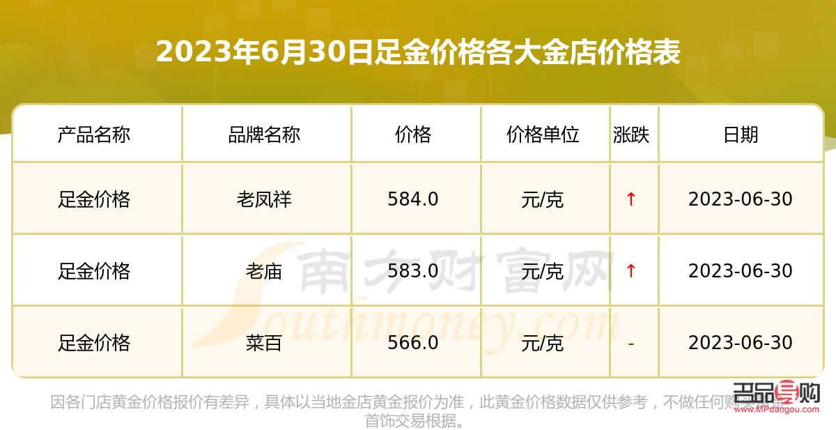 黄金饰品价格，当前市场行情与投资价值分析
