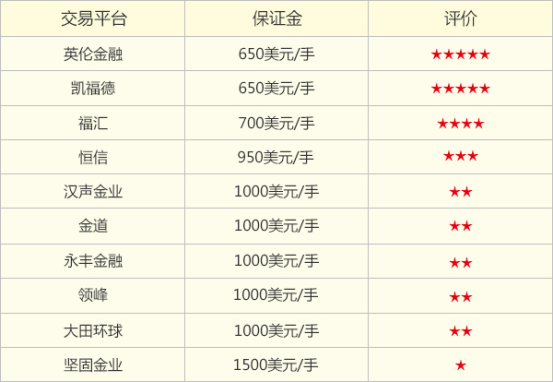 微信贵金属交易平台，便捷、安全、高效的黄金投资新选择