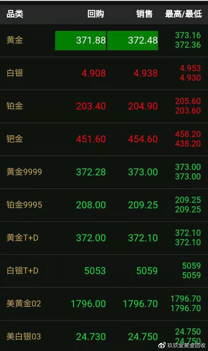 黄金价格，2021年一克黄金的最新行情与投资分析