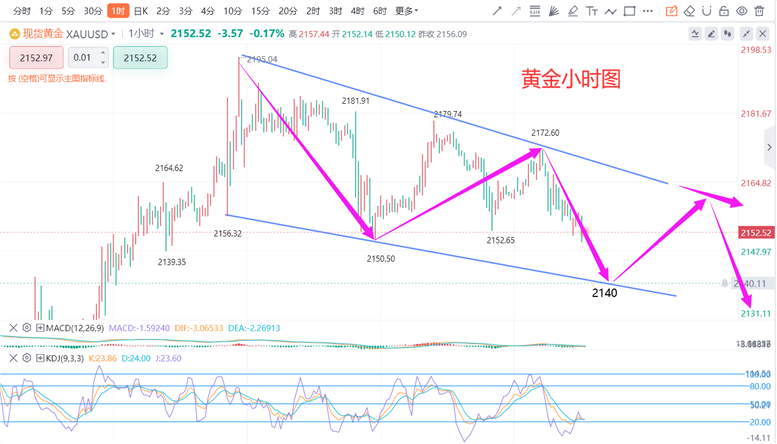 白银价格走势最新行情，市场动态与未来展望