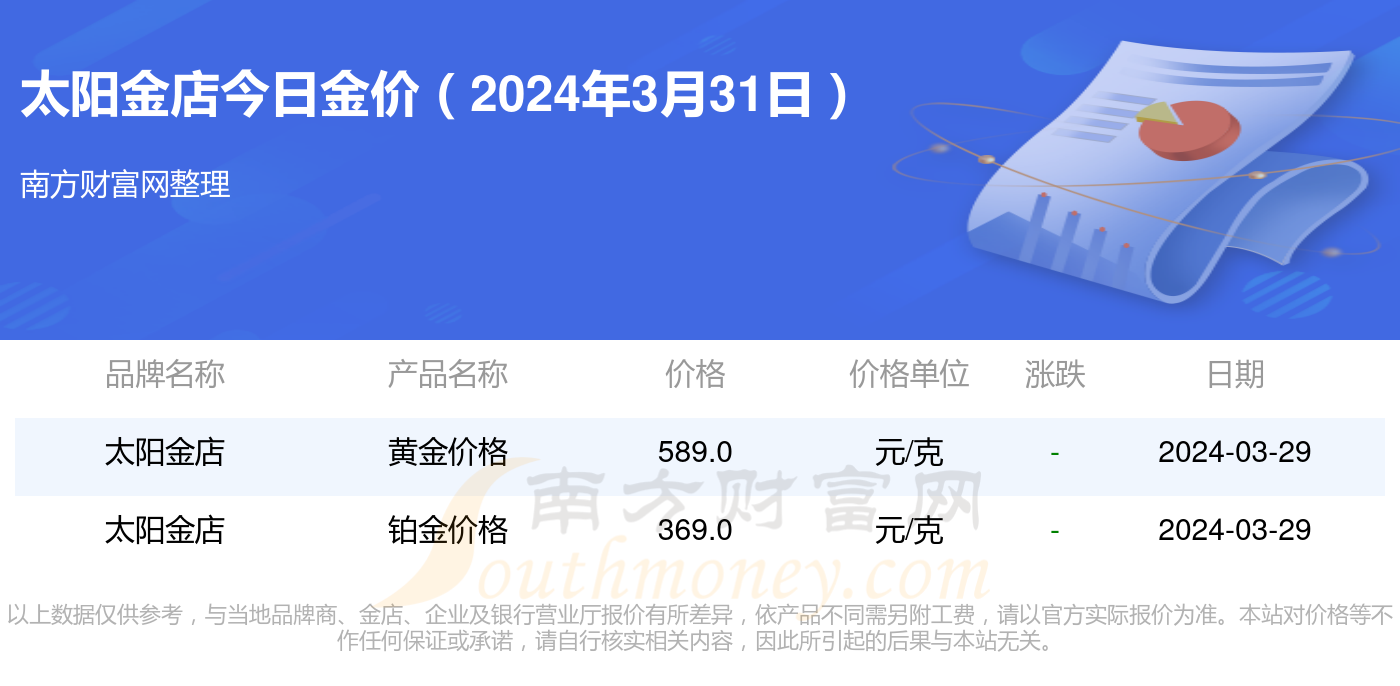 太阳金店今日黄金价格，市场动态与投资洞察